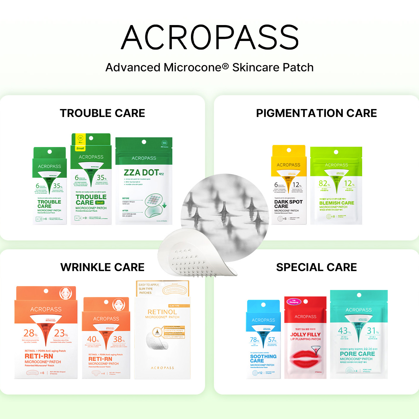 ACROPASS