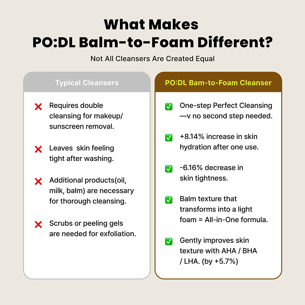PODL 2X Fresh Bam Balm To Foam, 130 ml - Spuma de curatare formulata cu castana coreeana si Centella Asiatica, care contribuie la curatarea tenului cu pori incarcati, exces de sebum sau textura neuniforma si la mentinerea confortului pielii