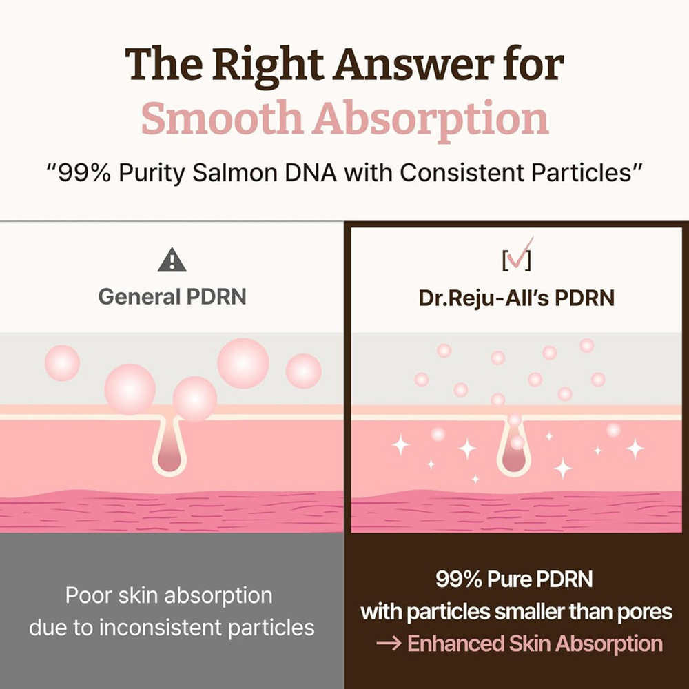 DR.REJU-ALL Advanced PDRN Rejuvenating Cream - crema de fata formulata cu PDRN si niacinamida, care contribuie la sustinerea regenerarii pielii si la imbunatatirea aspectului general al tenului - 20 ml