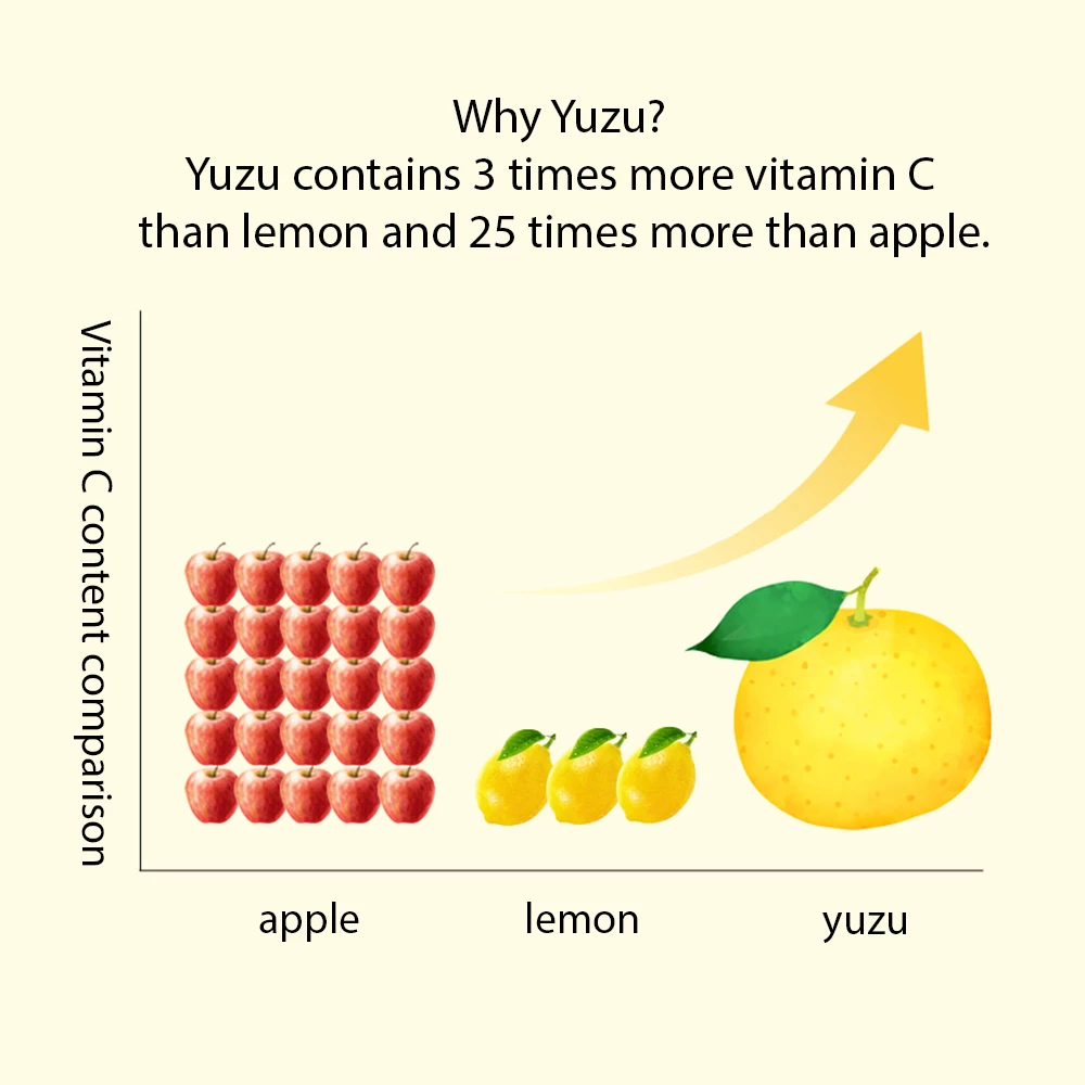 LUVUM Afterglow Yuja Gel Mask - revitalizare si iluminare, 33 gr