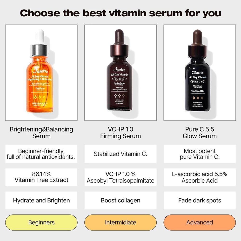 JUMISO All Day Vitamin Ser pentru fata Brightening - Vitamina C si Niacinamida pentru luminozitate si hidratare, 30 ml