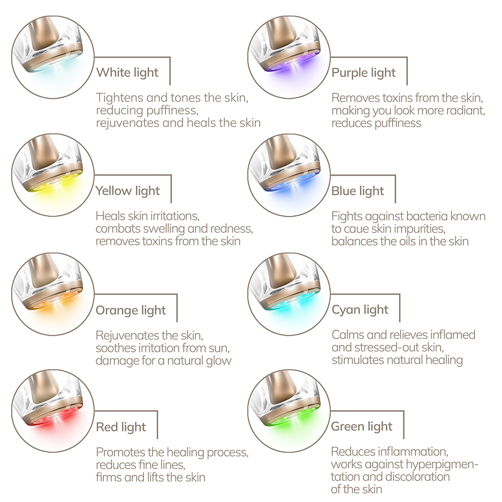 GESKE Anti-Aging Skin Renewer 9 in 1 - Aparat multifunctional 9 in 1 cu microcurent, lumina LED si tehnologie RF, pentru tonifiere rapida, regenerarea pielii si efect anti-aging avansat - Green