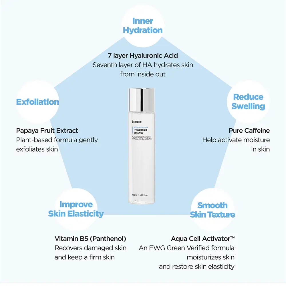 ROVECTIN Aqua Hyaluronic Essence Esenta pentru fata - Hidratare Intensa si Fermitate cu Acid Hialuronic, 180 ml