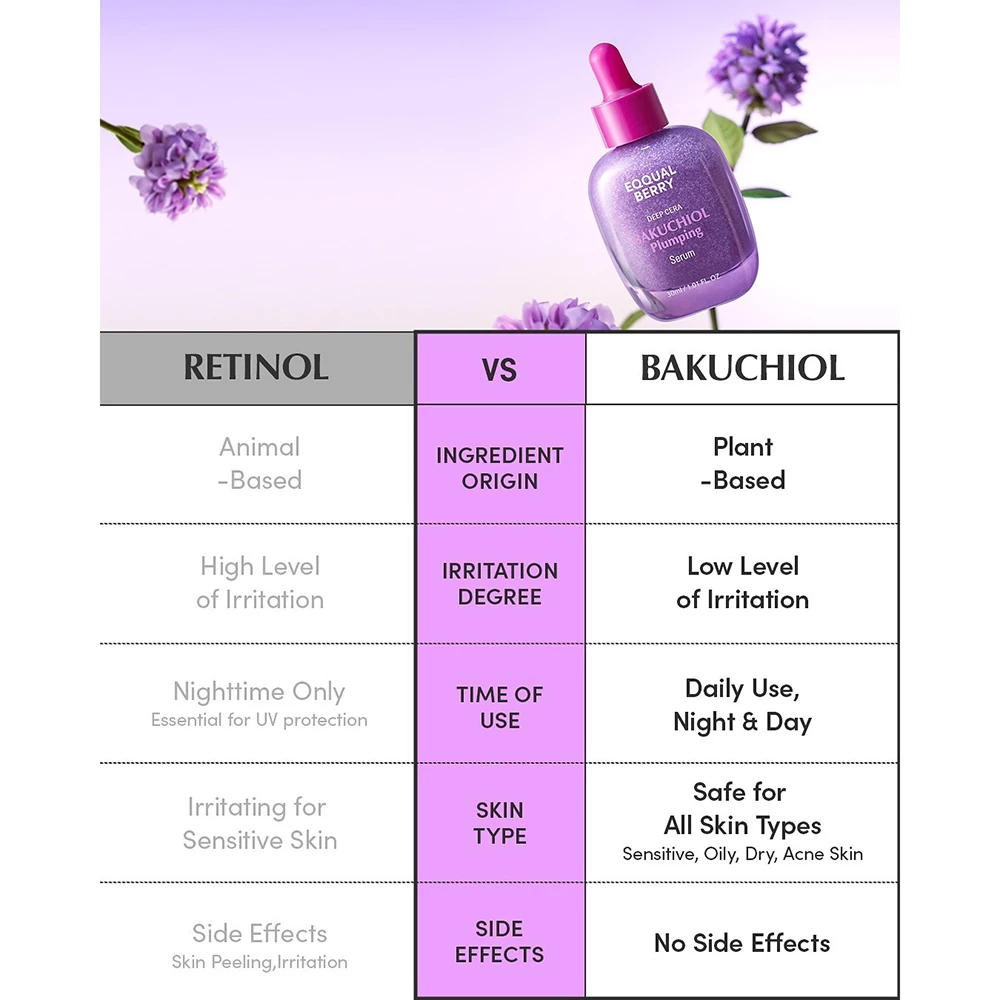 EQQUALBERRY Bakuchiol Plumping Serum Ser de fata - hidratare si fermitate, 30 ml