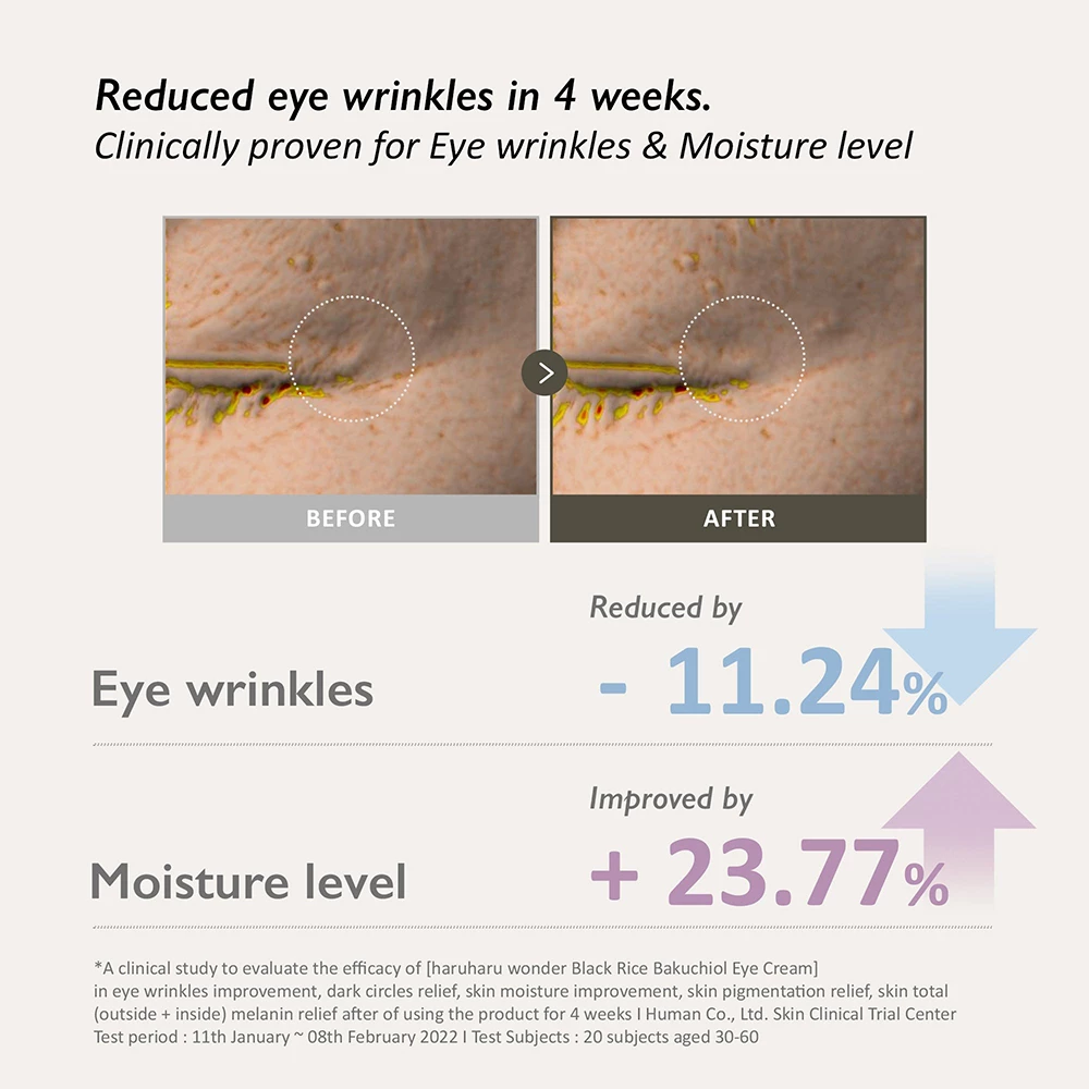 HARUHARU WONDER Black Rice Bakuchiol Eye Cream Crema contur ochi - hidratare si luminozitate, 20 ml