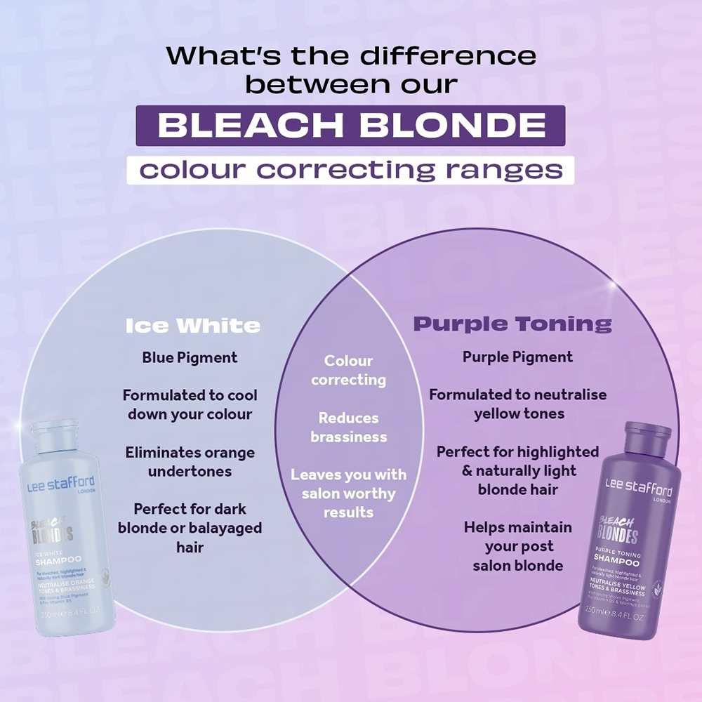 Bleach Blondes Ice White Toning Sampon pentru par blond cu suvite 250 ml