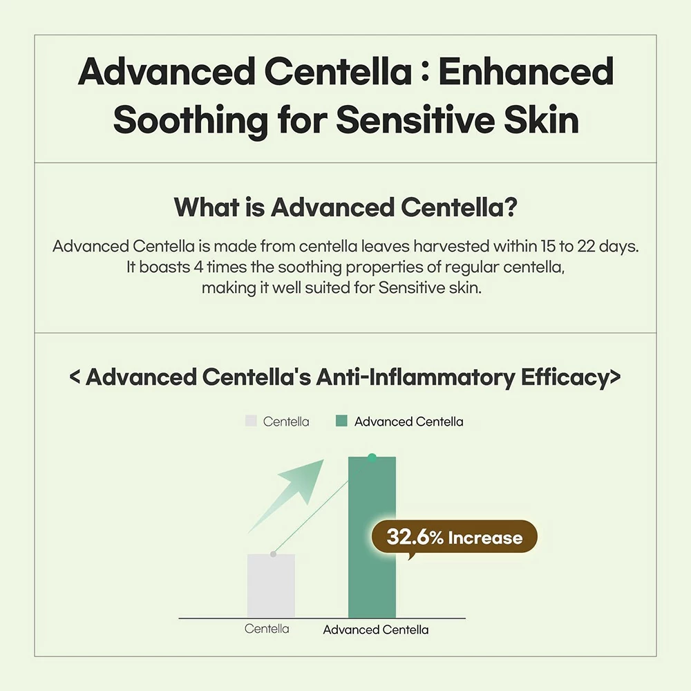 Calming Repair Cica Cream Crema de fata calmanta 50 ml