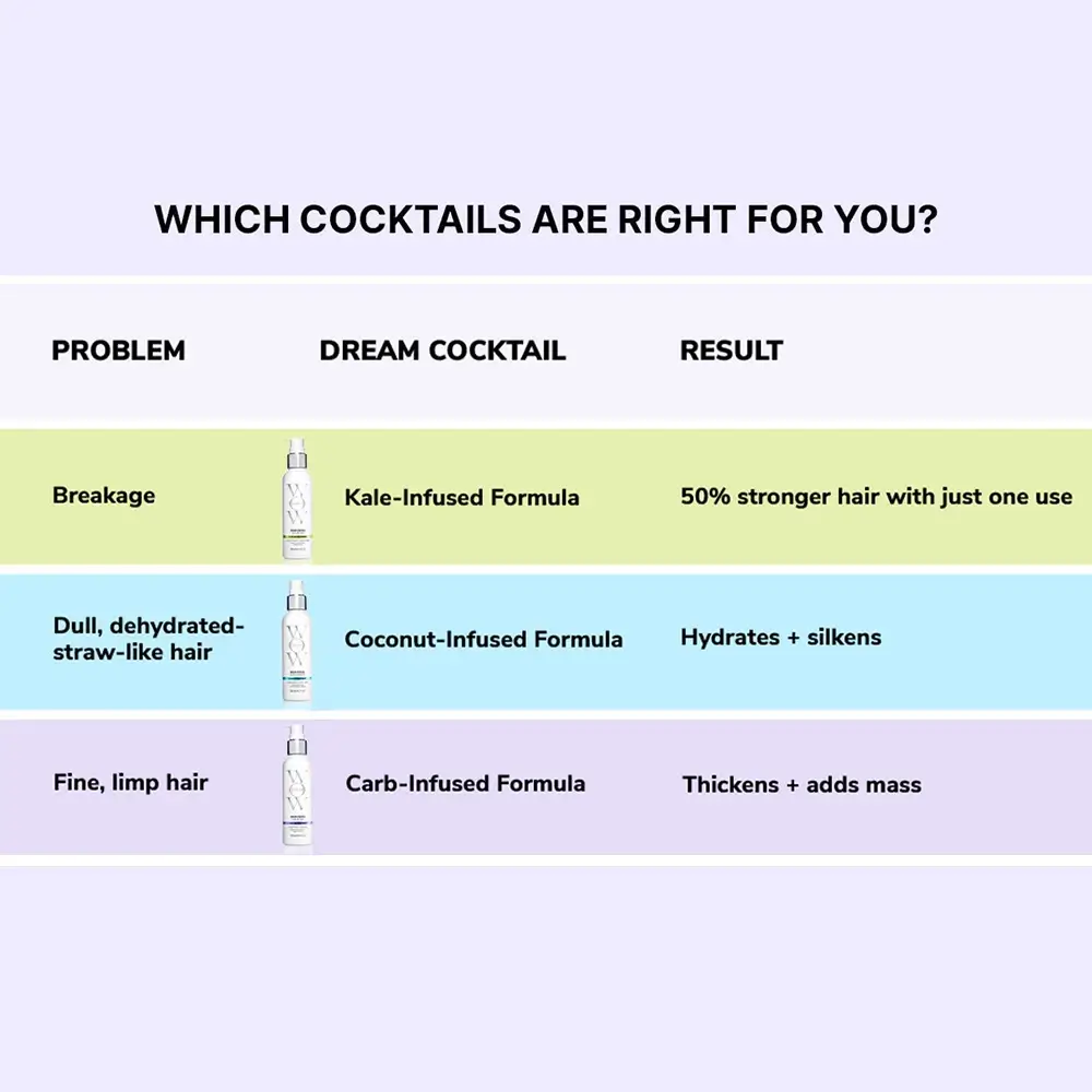 COLOR WOW Dream Cocktail Tratament fara Clatire pentru Volum - Volum Instant si Textura Bogata pentru Par Fin si Subtire