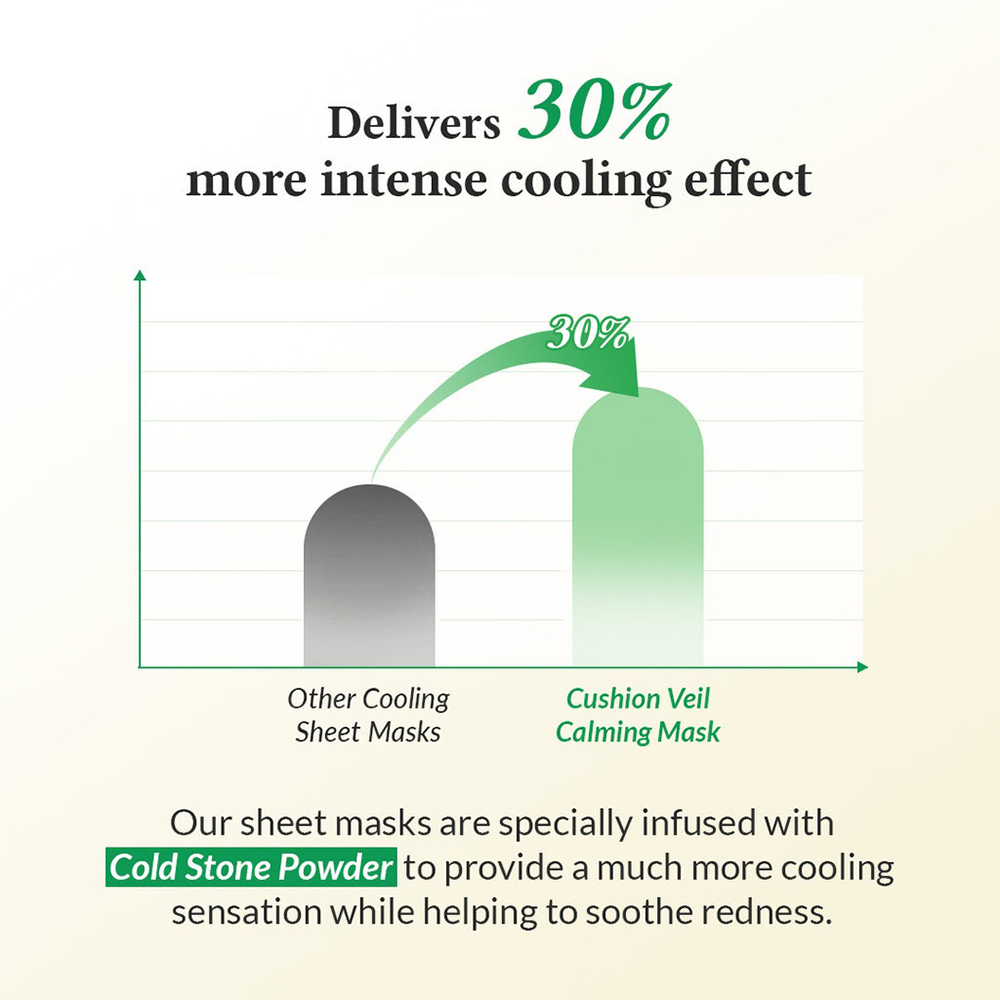 Dr. Althea Cushion Veil Calming Mask Masca de fata - calmare si hidratare, 23 ml