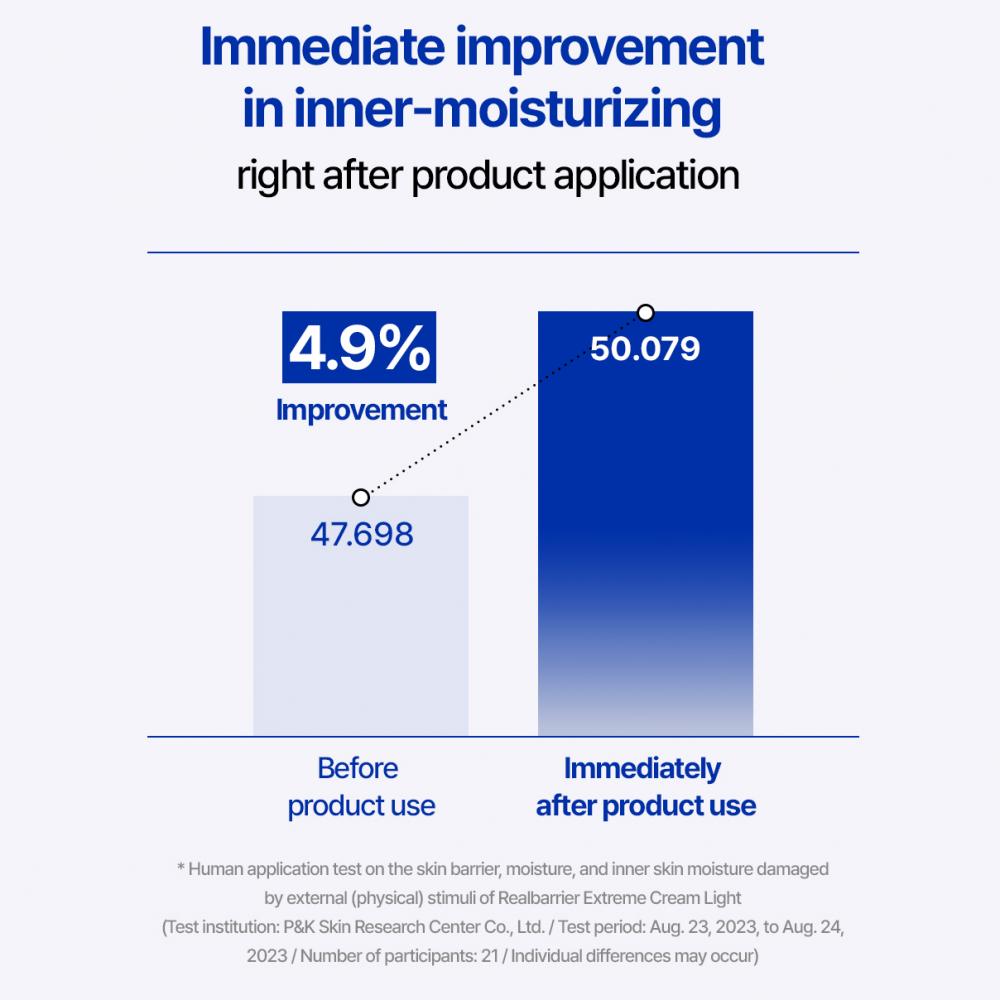 Extreme Cream Light Crema de fata pentru hidratare intensa 50 ml