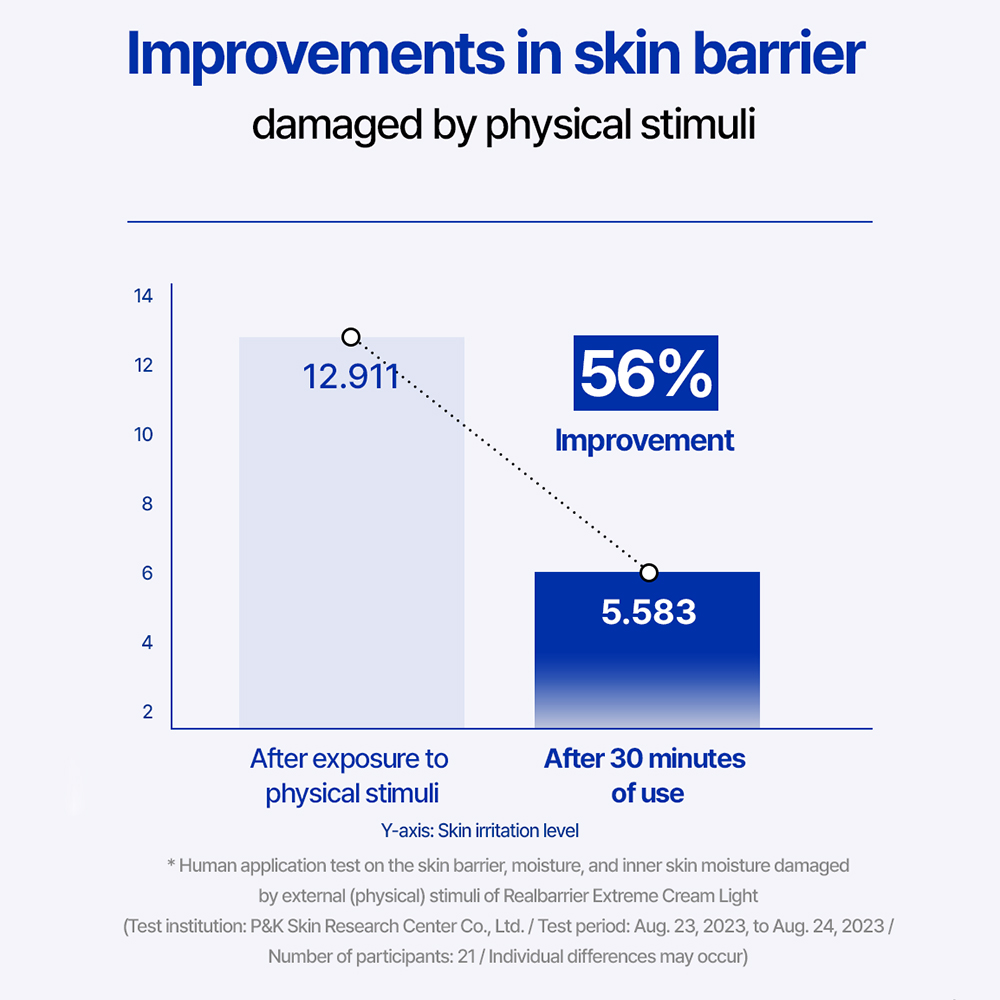 Extreme Cream Light Crema de fata pentru hidratare intensa 50 ml