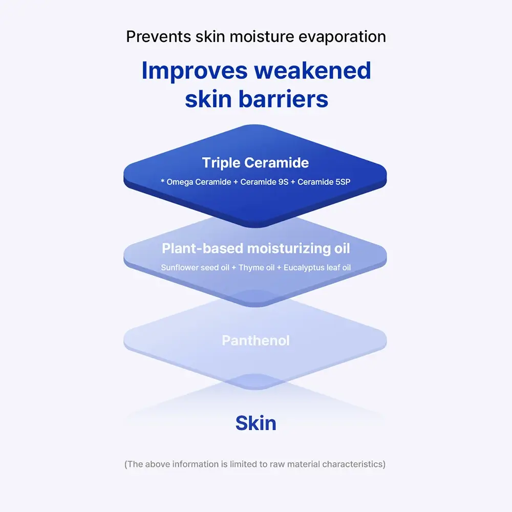Real Barrier Extreme Lotiune hidratanta pentru fata Omega-Ceramide - Reparare bariera si hidratare intensa, 150 ml
