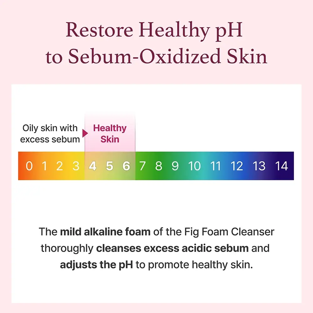 I'm From Fig Foam Cleanser Spuma de Curatare 150 ml - Curatare Profunda si Exfoliere Delicata cu Extract de Smochine, 150 ml