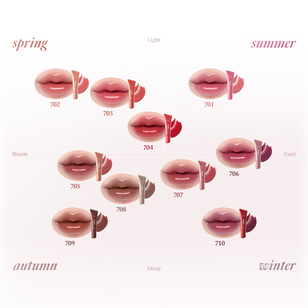 LAKA Fruity Lip Glotioner luciu 701 Dolly - hidratare si ingrijire, 10 ml