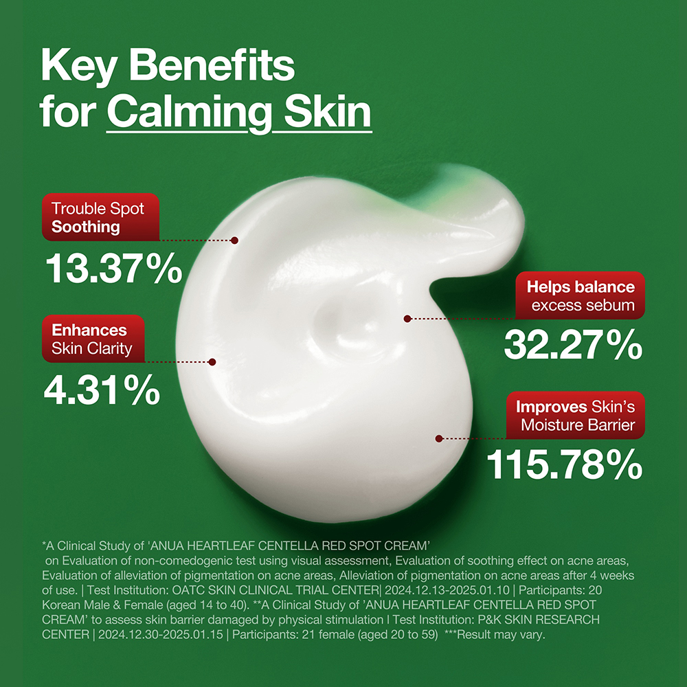 ANUA Heartleaf Centella Red Spot, 30 gr - Crema de fata formulata cu Centella Asiatica si pantenol, care contribuie la calmarea zonelor sensibilizate si la mentinerea barierei cutanate