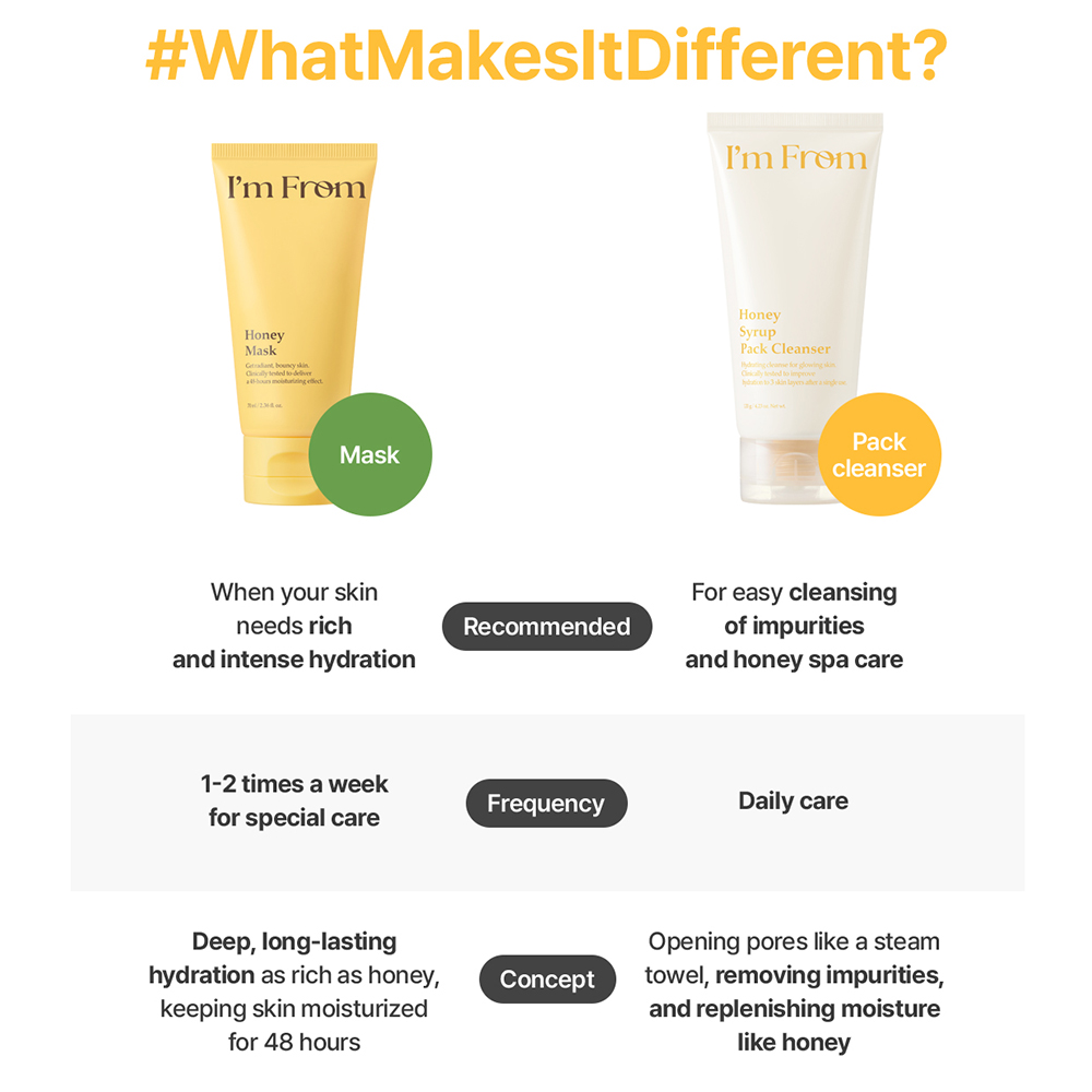 I'M FROM Honey Mask 70 ml - Masca de fata formulata cu miere si propolis, care contribuie la hidratarea pielii si la metinerea confortului pielii