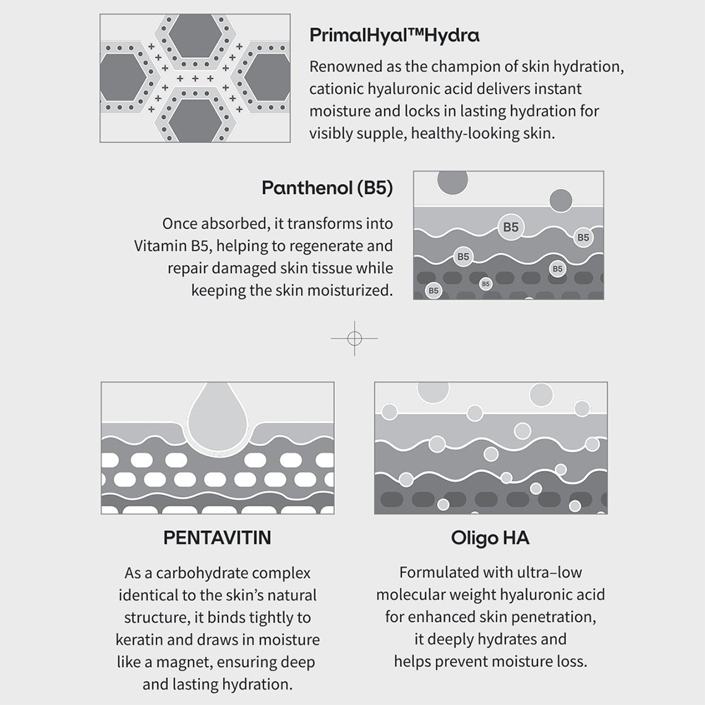 DR.NINETEEN Hydro B5 Skin Magnet Mask, 34 gr - Masca de fata formulata cu acid hialuronic si pantenol, care contribuie la hidratarea pielii si la metinerea barierei cutanate