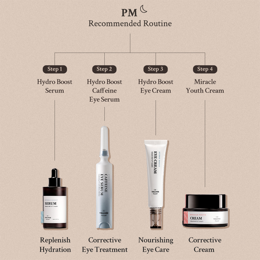 VIllage 11 FACTORY Hydro Boost Caffeine Eye Serum 10 ml - Crema contur ochi formulata cu cafeina si niacinamida, care contribuie la reducerea aspectului umflat si la uniformizarea zonei de sub ochi