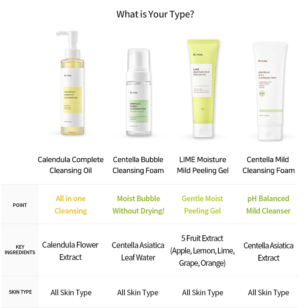IUNIK Lime Exfoliant Gel exfoliant hidratant Lime - Curatare delicata si hidratare intensa, 90 ml