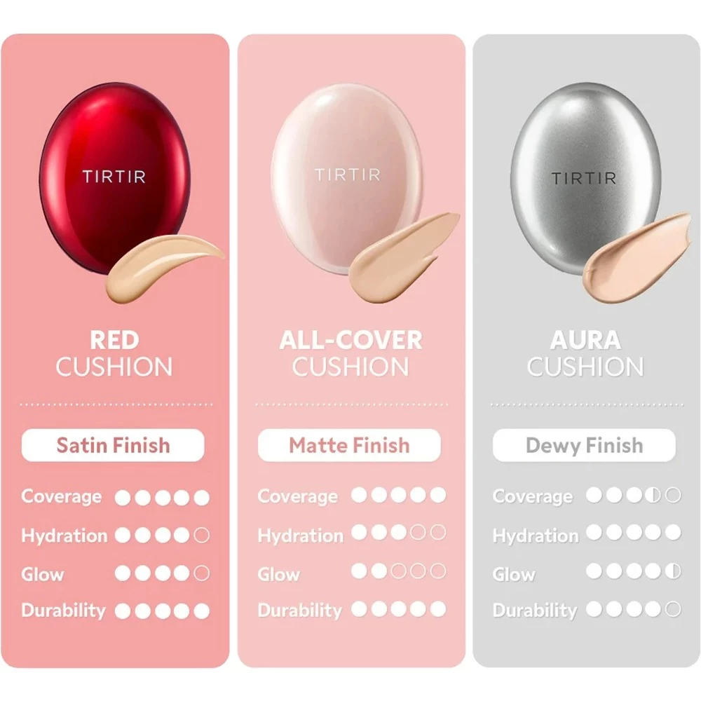 TIRTIR Mask Fit Aura Fond de Ten Cushion 24N Latte - Acoperire Ajustabila si Hidratare, 18g