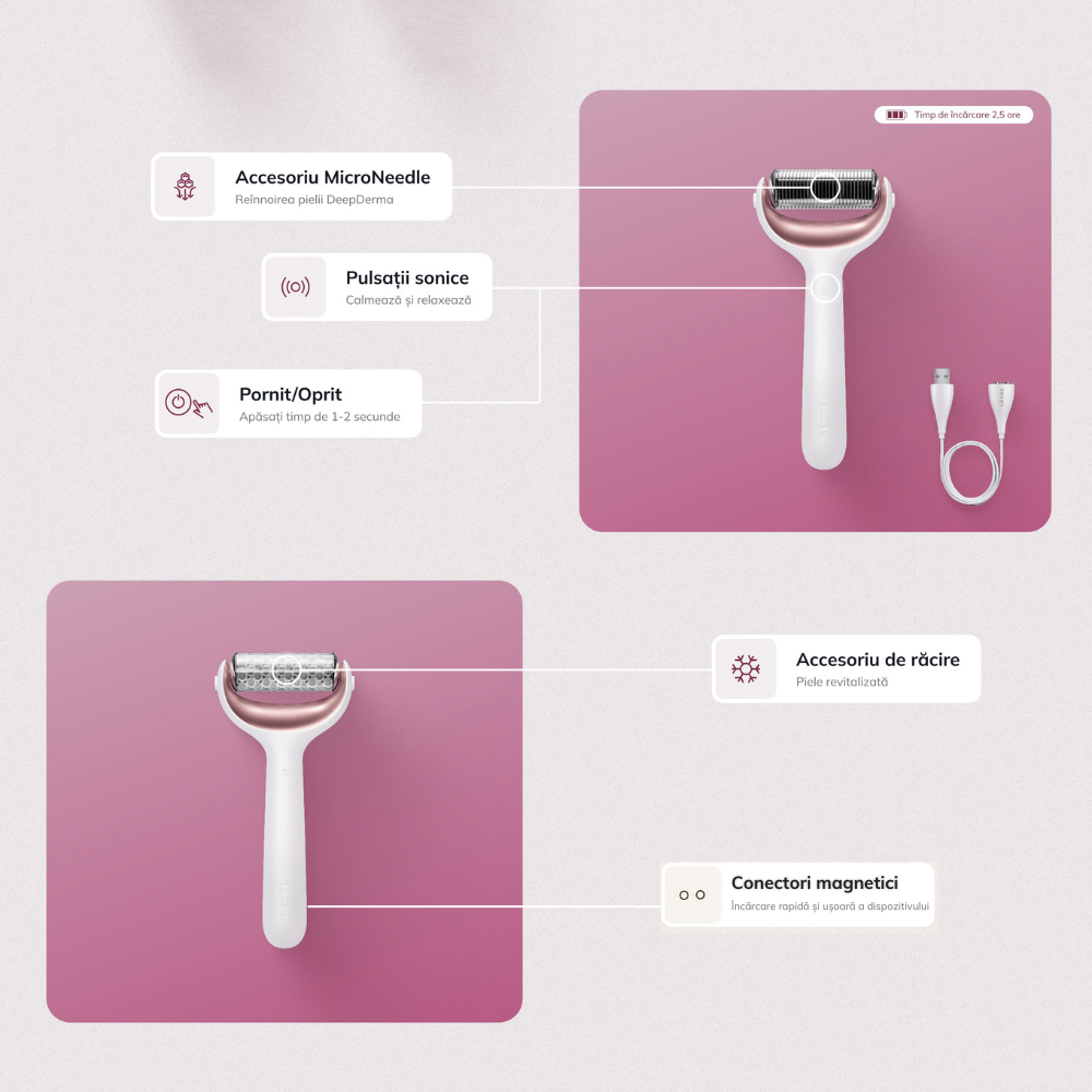 GESKE MicroNeedle Face and Body Roller 8 in 1 – Dispozitiv Profesional pentru Îngrijirea Feței și Corpului, Negru | German Beauty Tech