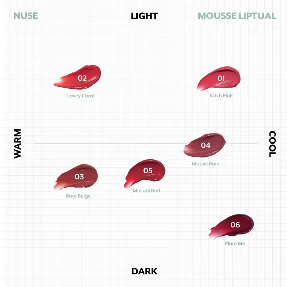 NUSE Mousse Liptual Ruj Lichid 01 Kitch Pink - Hidratare Intensa si Finisaj Mat Catifelat, 4.5 gr