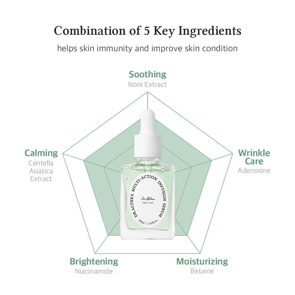 Dr. Althea Multi-Action Infusion Serum - ser de fata formulat cu niacinamida si acid hialuronic, care contribuie la hidratarea pielii si la mentinerea prospetimii tenului - 30 ml