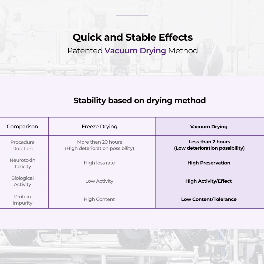 NEOTOX 100U Crema Type A