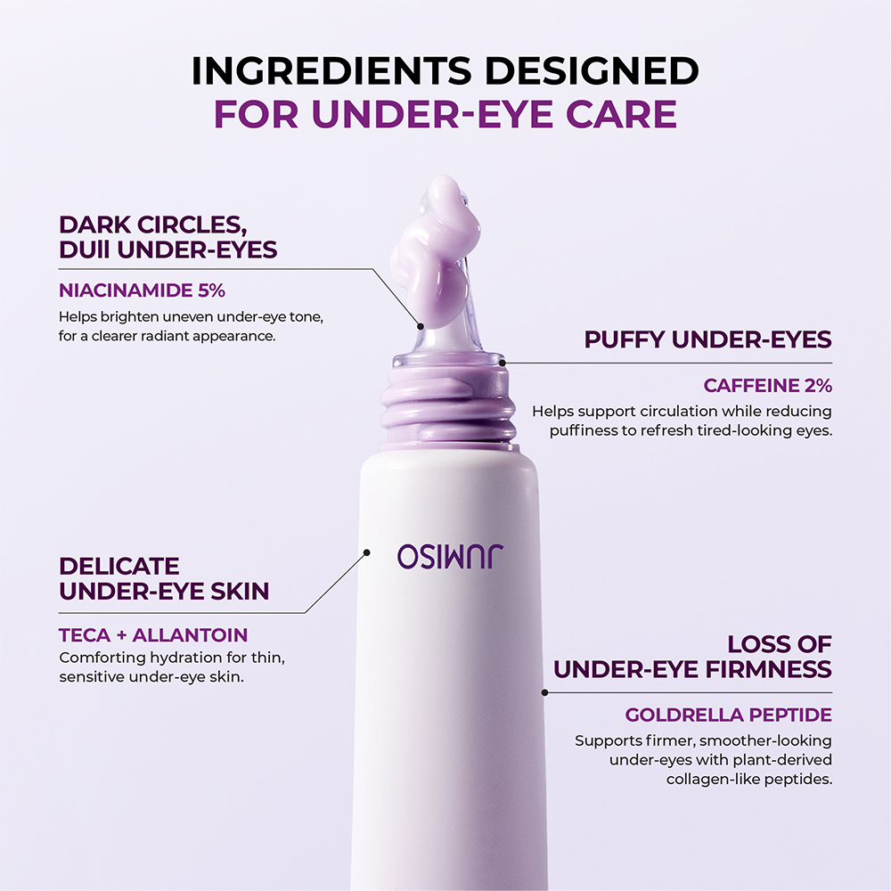 JUMISO Niacinamide 5+ Dark Circle Correcting Eye Cream 15 ml - Crema contur ochi formulata cu niacinamida si cafeina, care contribuie la estomparea aspectului cearcanelor, la diminuarea pungilor de sub ochi si la netezirea ridurilor fine
