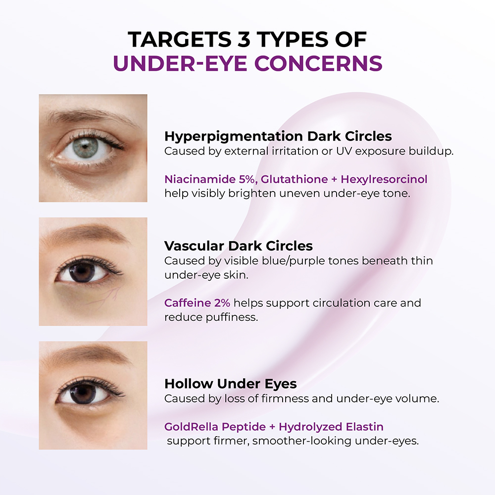 JUMISO Niacinamide 5+ Dark Circle Correcting Eye Cream 15 ml - Crema contur ochi formulata cu niacinamida si cafeina, care contribuie la estomparea aspectului cearcanelor, la diminuarea pungilor de sub ochi si la netezirea ridurilor fine