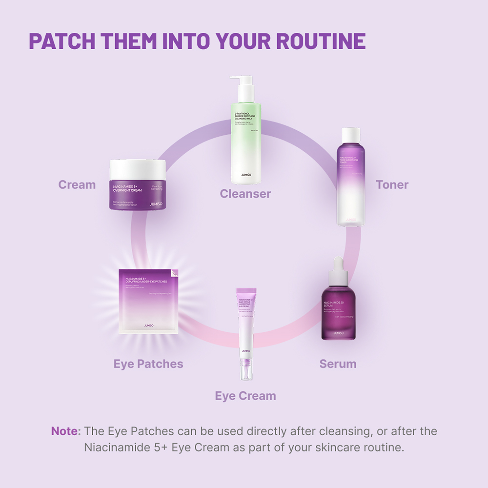 JUMISO Niacinamide 5+ Depuffing Under-Eye Patches 10 gr - Plasturi pentru ochi formulati cu niacinamida si cafeina, care contribuie la diminuarea aspectului pungilor de sub ochi si al cearcanelor