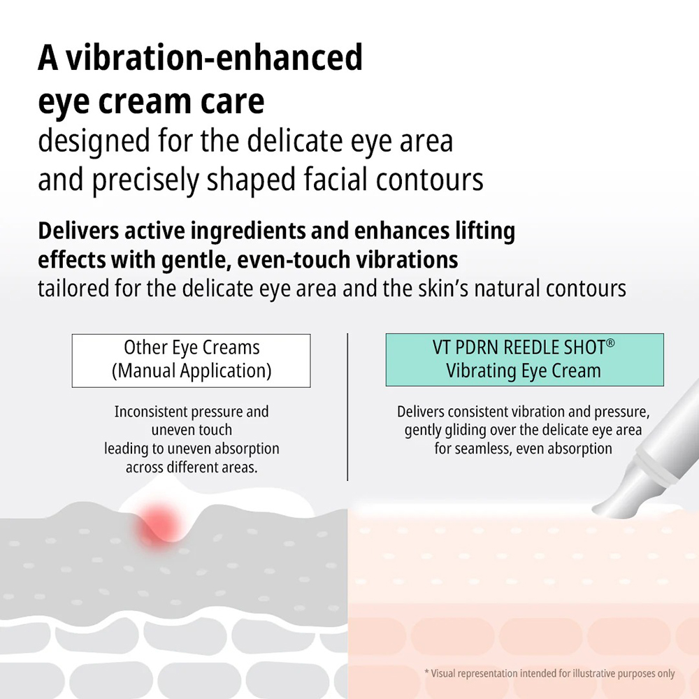 VT COSMETICS PDRN Reedle Shot Eye Lifter - crema contur ochi formulata cu ceramide si acid hialuronic, care contribuie la hidratarea pielii si la metinerea confortului cutanat - 15 ml