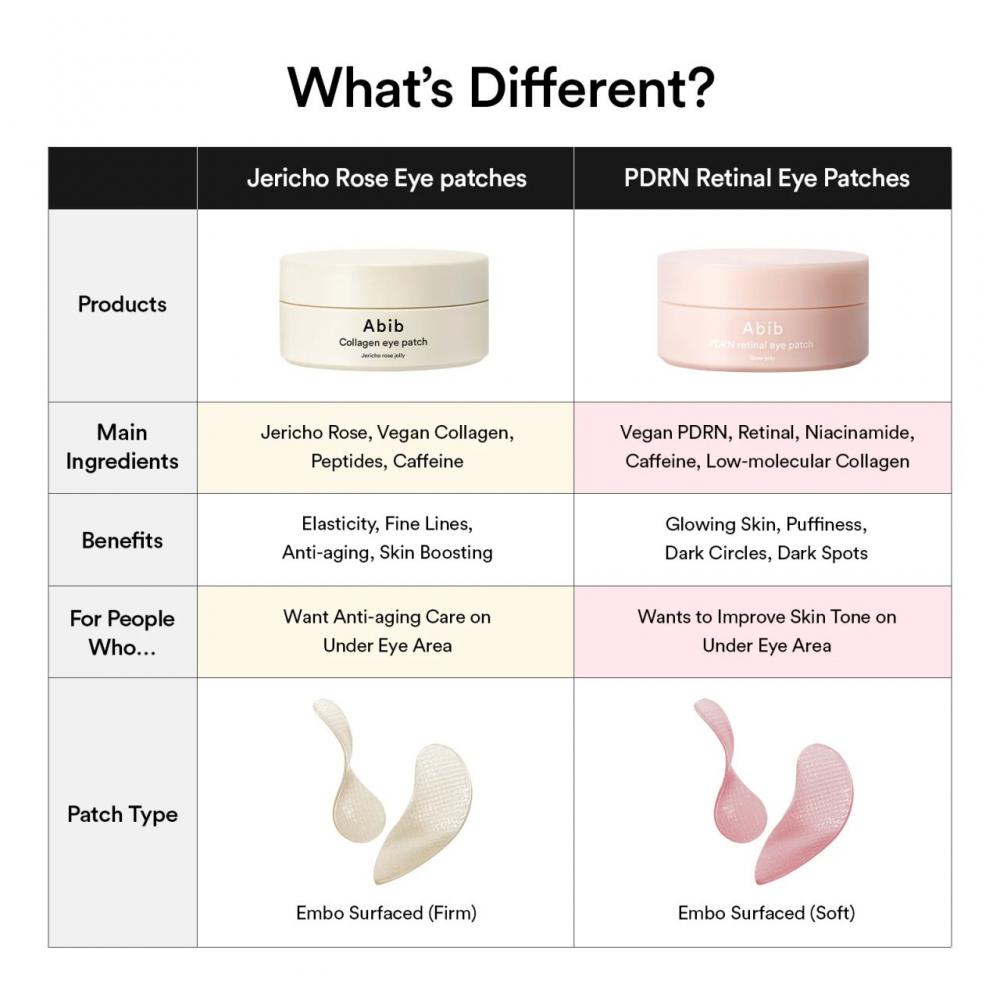 ABIB PDRN Retinal Eye Patch Glow Jelly benzi pentru ochi - hidratare si luminozitate, 60 buc