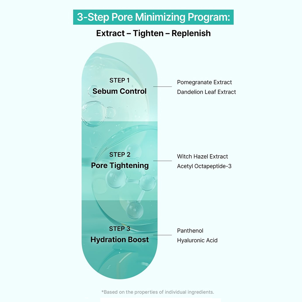 Pore Care Microcone Patch Plasturi cu micro-ace 4 buc