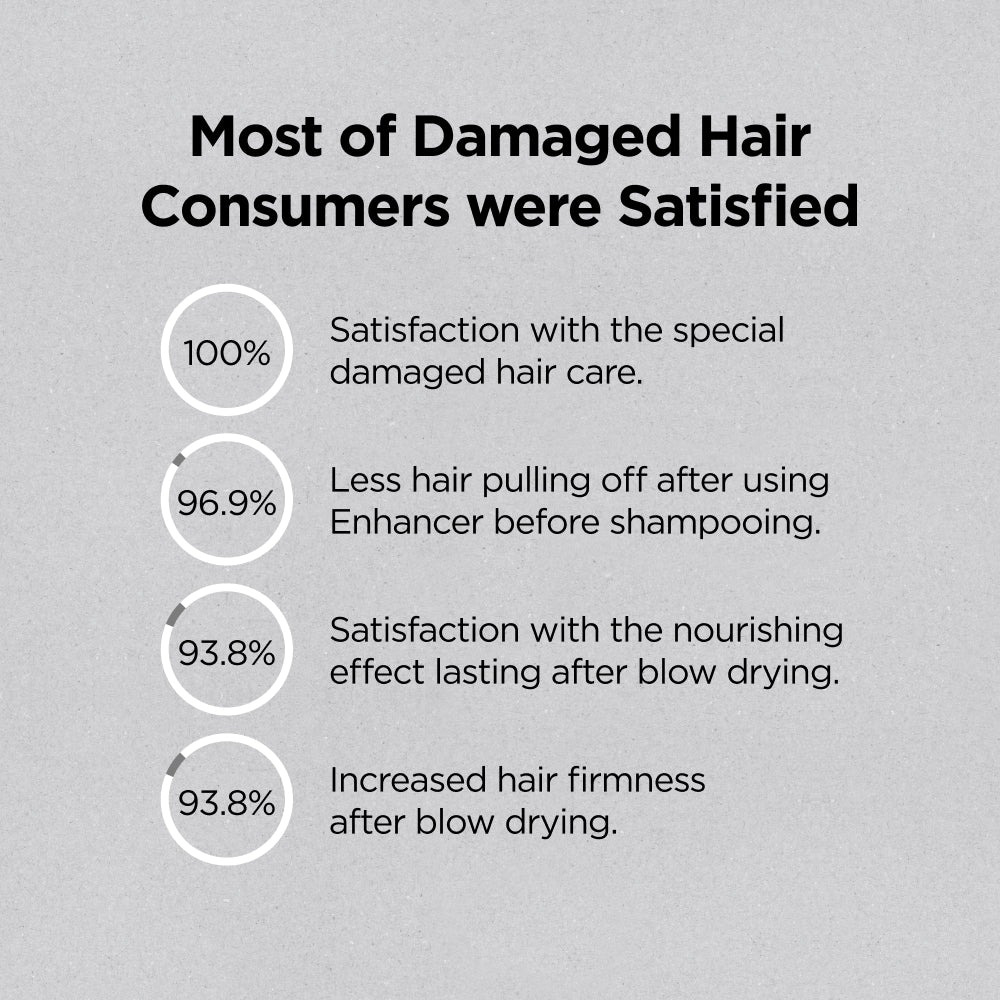 PRO The Bond Enhancer Pre samponare pentru par deteriorat 100 ml