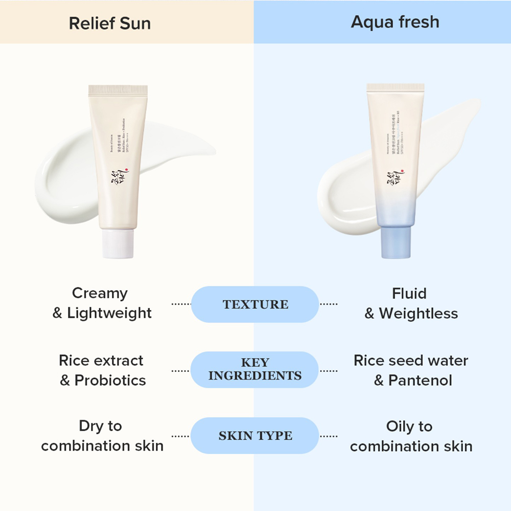 Relief Sun Aqua-fresh Rice + B5 Crema de fata SPF 50+ PA++++ 50 ml