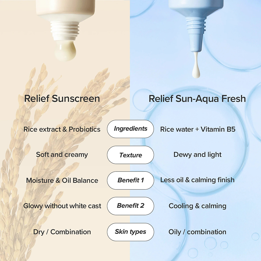 BEAUTY OF JOSEON Relief Sun Aqua-fresh Rice + B5 SPF 50 PA++++ 50 ml - crema de fata formulata cu apa din seminte de orez si pantenol (Vitamina B5), care contribuie la protectia solara si la hidratarea si calmarea pielii, Daily