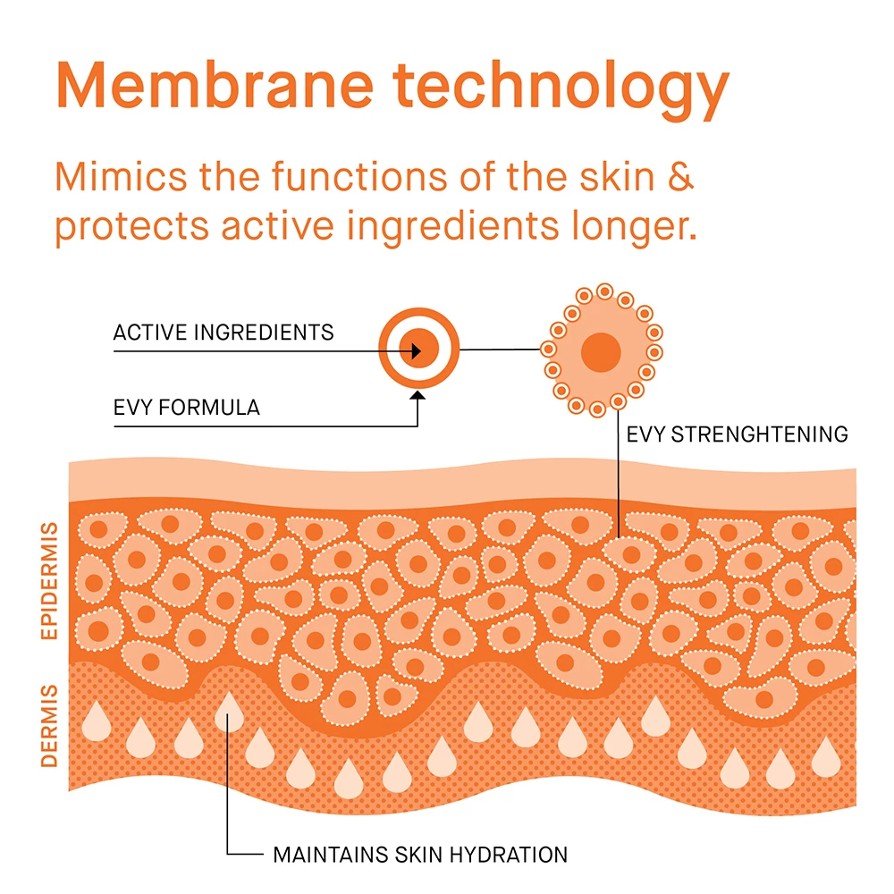 EVY TECHNOLOGY Repair Mousse Crema Hidratanta pentru Fata si Corp Ultra Hydration - Uree & Ceramide pentru Calmarea si Refacerea Barierei Pielii, 100 ml