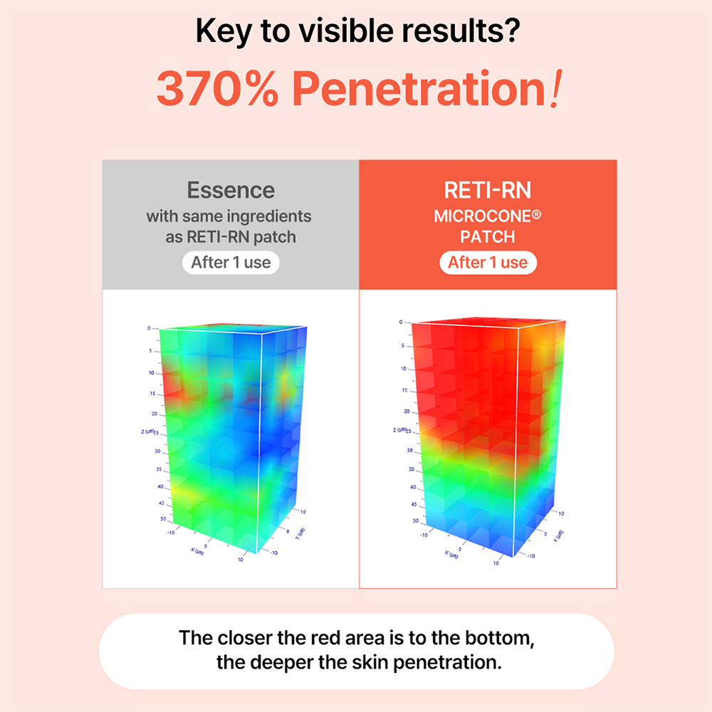 ACROPASS Reti-Rn Microcone Patch Slim Type - plasturi formulati cu retinol si PDRN, care contribuie la reducerea aspectului ridurilor si la mentinerea fermitatii pielii - 6 buc