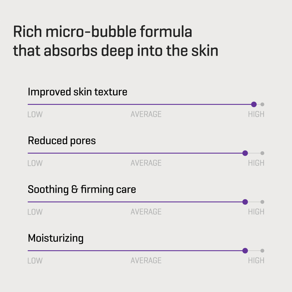 SOME BY MI Retinol Bakuchiol Bubble Toner toner - hidratare si uniformizare, 100 ml