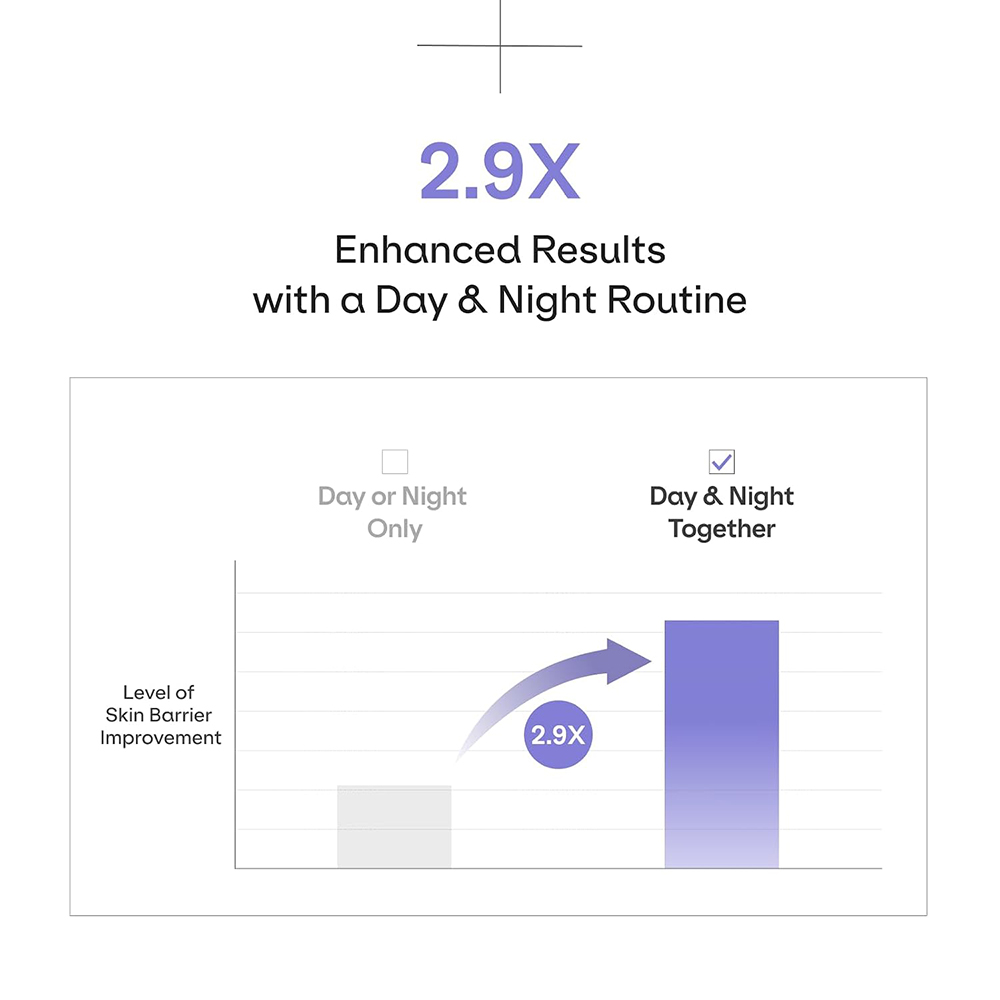 DR.NINETEEN Sensinical Day&Night Ampoule 2x15 ml - Ser de fata formulat cu acid hialuronic si pantenol, care contribuie la hidratarea pielii sensibile si la metinerea barierei cutanate