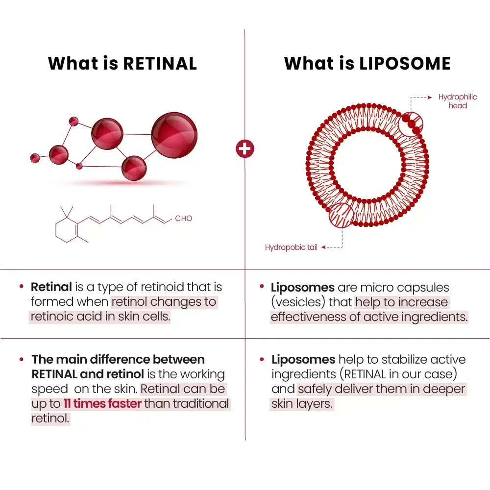 KSECRET Seoul 1988 Crema de ochi Retinal Liposome 4% - Antirid Intensiv si Iluminare, 30 ml