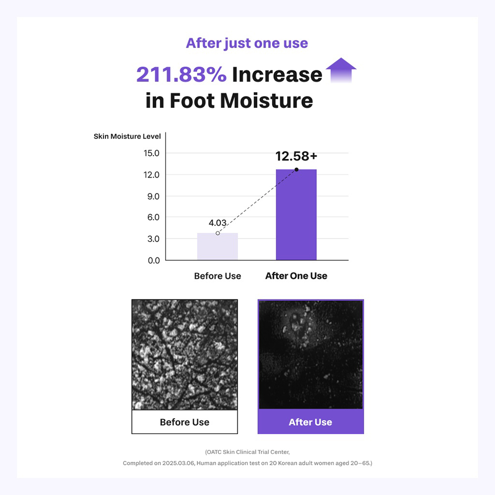 BAREN Shea Butter Sleeping Heel Patch, 10 buc - benzi pentru talpi formulate cu shea butter si uree, care contribuie la hidratarea intensa a calcaielor uscate, aspre si cu tendinta de crapare, in timpul noptii si la mentinerea hidratarii