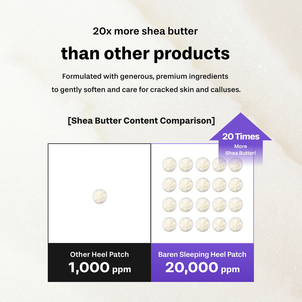 BAREN Shea Butter Sleeping Heel Patch, 2 buc - benzi pentru talpi formulate cu shea butter si acid hialuronic, care contribuie la hidratarea calcaielor uscate si la mentinerea confortului pielii pe timpul noptii