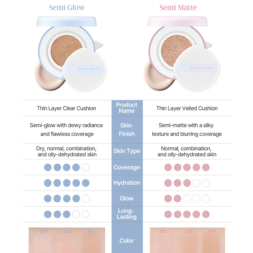 BLACK ROUGE Thin Layer Clear Cushion - fond de ten cushion cu textura lejera, finisaj semi-stralucitor si protectie solara SPF50+ PA++++, care contribuie la uniformizarea aspectului tenului si la estomparea vizibila a imperfectiunilor - 23C Nudy Bear