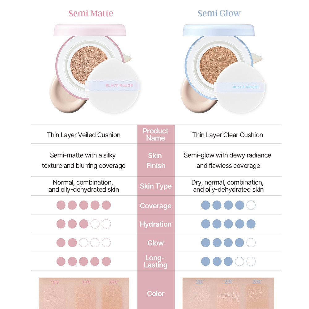 BLACK ROUGE Thin Layer Veiled Cushion - fond de ten cushion care contribuie la estomparea porilor si imperfectiunilor, cu protectie solara ridicata SPF 50+/PA++++ si acoperire construibila - 25V Butter Rum