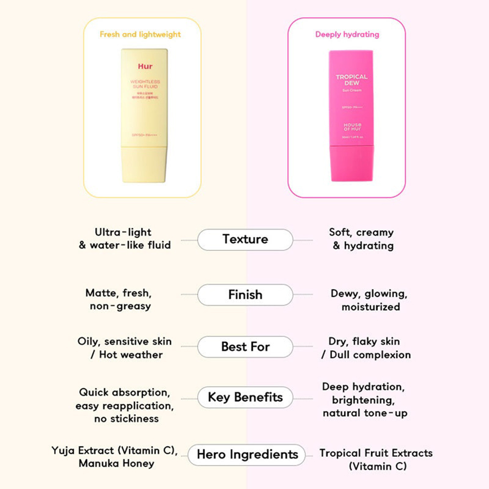 HOUSE OF HUR Tropical Dew Sun Cream SPF 50+ PA++++ 50 ml - crema de fata formulata cu vitamina C si vitamina E, care contribuie la protectia solara UVA si UVB si la mentinerea hidratarii pielii, Daily