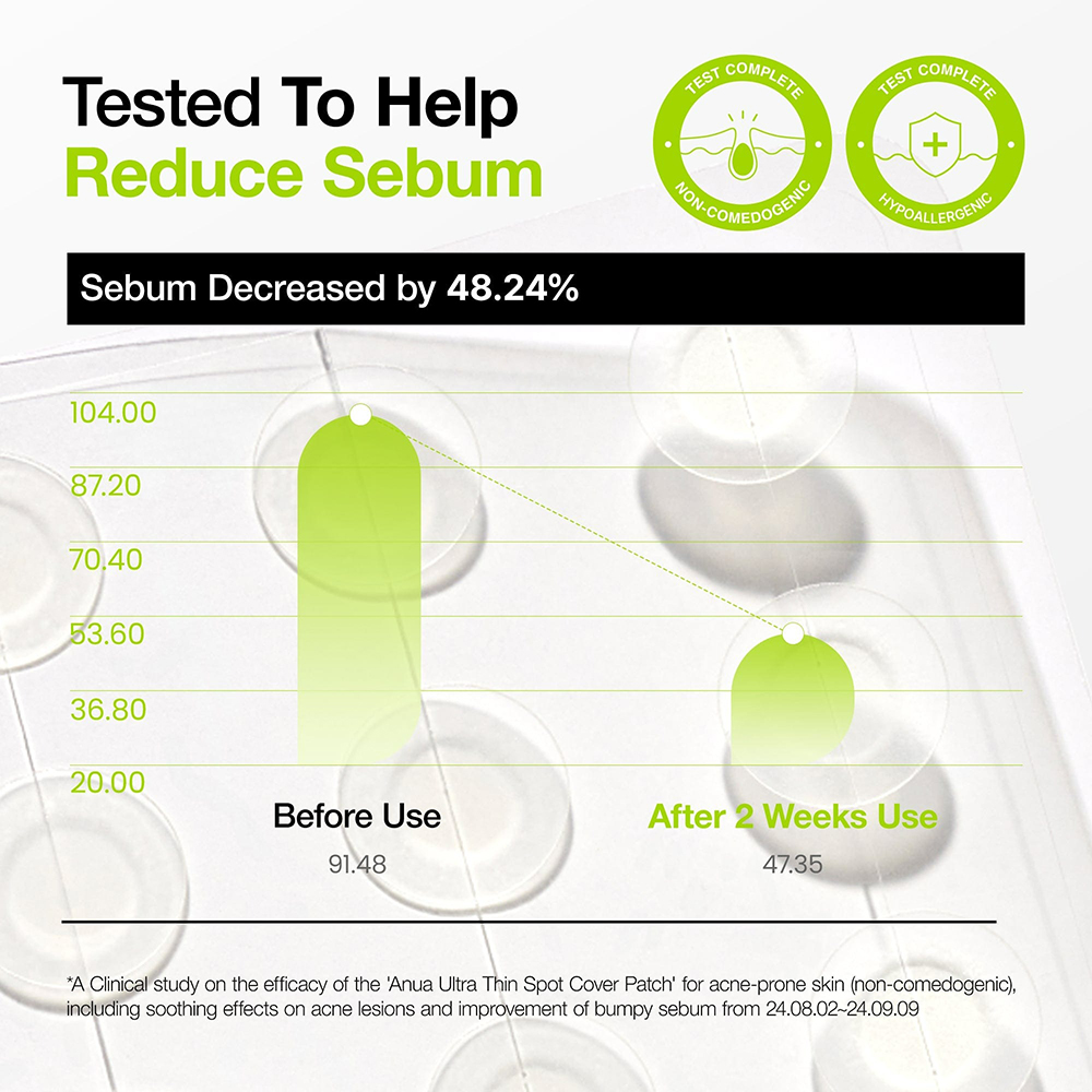 Ultra-Thin Spot Cover Patch Plasturi pentru acnee 75 buc