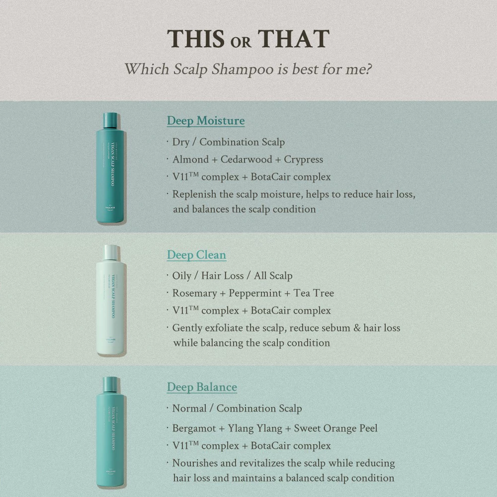 VILLAGE 11 FACTORY Vegan Deep Moisture Scalp Shampoo Sampon - hidratare si echilibru, 300 gr