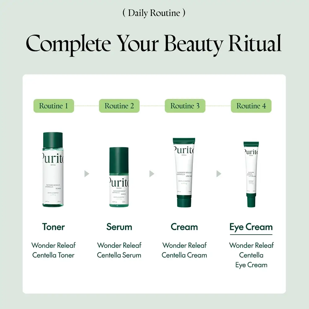 PURITO Wonder Releaf Crema de ochi Anti-rid - Calmanta si Hidratanta cu Centella Asiatica, 30 ml